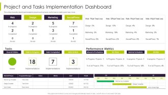 Efficient Ways For Successful Project Administration Project And Tasks Implementation Dashboard Infographics PDF
