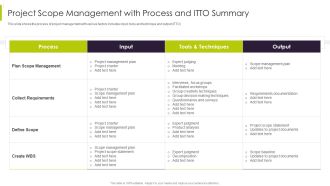 Efficient Ways For Successful Project Administration Project Scope Management Ideas PDF