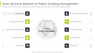 Efficient Ways For Successful Project Administration Team Structure Related Themes PDF