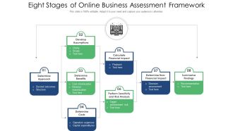 Eight Stages Of Online Business Assessment Framework Ppt PowerPoint Presentation File Format PDF