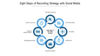 Eight Steps Of Recruiting Strategy With Social Media Ppt PowerPoint Presentation Gallery Designs Download
