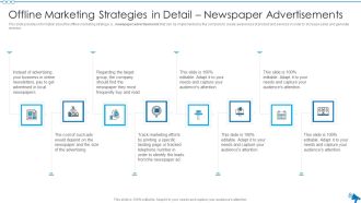 Elaborative Summary Of Different Offline Marketing Methods Offline Newspaper Advertisements Ideas PDF