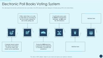 Electoral Mechanism IT Electronic Poll Books Voting System Ppt Infographic Template Summary PDF
