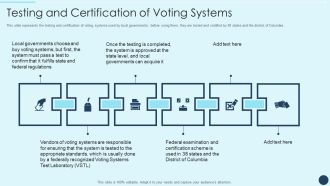 Electoral Mechanism IT Testing And Certification Of Voting Systems Ppt File Demonstration PDF