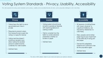 Electoral Mechanism IT Voting System Standards Privacy Usability Accessibility Ppt Professional Templates PDF