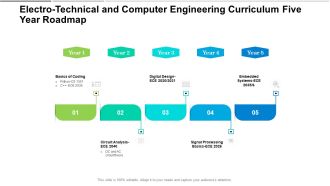 Electro Technical And Computer Engineering Curriculum Five Year Roadmap Demonstration