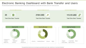 Electronic Banking Dashboard With Bank Transfer And Users Background PDF