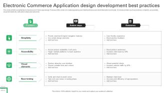 Electronic Commerce Application Design Development Best Practices Background PDF