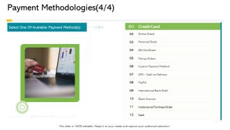 Electronic Enterprise Ebusiness Administration Payment Methodologies Slides PDF