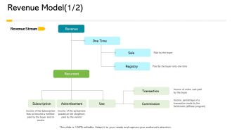 Electronic Enterprise Ebusiness Administration Revenue Model Buyer Formats PDF