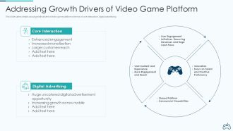 Electronic Game Pitch Deck Addressing Growth Drivers Of Video Game Platform Topics PDF