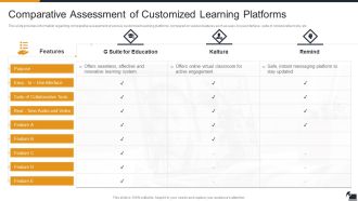 Electronic Learning Playbook Comparative Assessment Of Customized Learning Platforms Slides PDF