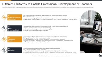 Electronic Learning Playbook Different Platforms To Enable Professional Development Of Teachers Graphics PDF
