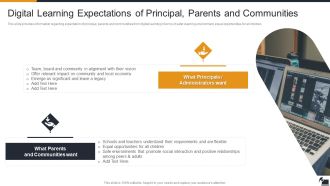 Electronic Learning Playbook Digital Learning Expectations Of Principal Parents And Communities Icons PDF