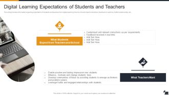 Electronic Learning Playbook Digital Learning Expectations Of Students And Teachers Guidelines PDF