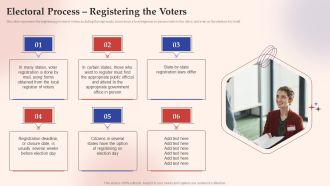 Electronic Voting System Electoral Process Registering The Voters Brochure PDF