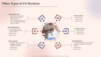 Electronic Voting System Other Types Of US Elections Elements PDF