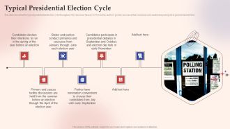 Electronic Voting System Typical Presidential Election Cycle Portrait PDF