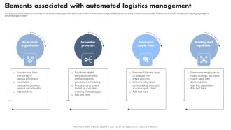 Elements Associated With Automated Logistics Management Graphics PDF