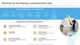 Elements For Developing A Communication Plan Comprehensive Personal Brand Building Guide For Social Media Demonstration PDF