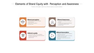 Elements Of Brand Equity With Perception And Awareness Ppt PowerPoint Presentation Inspiration Guide PDF