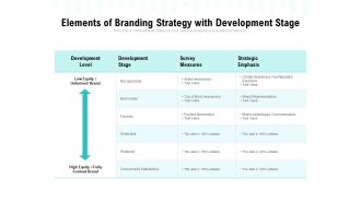 Elements Of Branding Strategy With Development Stage Ppt PowerPoint Presentation Slides Clipart Images