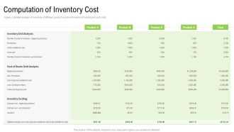 Elements Of Production Cost Computation Of Inventory Cost Slides PDF