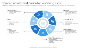Elements Of Sales And Distribution Operating Cycle Microsoft PDF