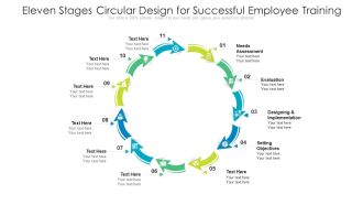 Eleven Stages Circular Design For Successful Employee Training Ppt PowerPoint Presentation Icon Infographic Template PDF