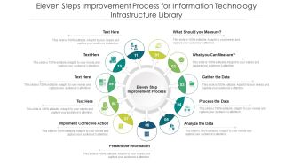 Eleven Steps Improvement Process For Information Technology Infrastructure Library Ppt PowerPoint Presentation Gallery Background Designs PDF