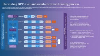 Elucidating GPT 1 Variant Architecture And Training Process Structure PDF