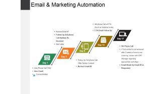Email And Marketing Automation Ppt PowerPoint Presentation Icon Slide Download