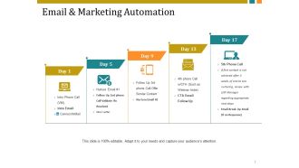 Email And Marketing Automation Ppt PowerPoint Presentation Portfolio Aids