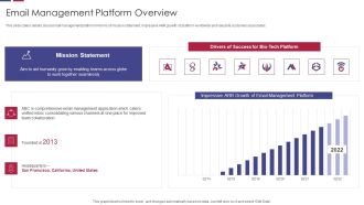 Email Management Platform Overview Ideas PDF