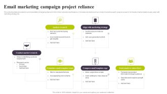 Email Marketing Campaign Project Reliance Ppt PowerPoint Presentation File Gallery PDF