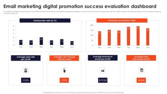 Email Marketing Digital Promotion Success Evaluation Dashboard Sample PDF