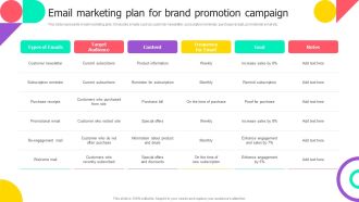 Email Marketing Plan For Brand Promotion Campaign Designs PDF