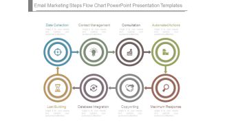 Email Marketing Steps Flow Chart Powerpoint Presentation Templates