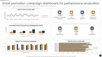 Email Promotion Campaign Dashboard For Performance Evaluation Sample PDF