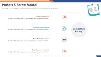 Email Security Market Research Report Porters 5 Force Model Designs PDF