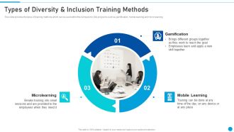 Embed Diversity And Inclusion Types Of Diversity And Inclusion Training Methods Rules PDF