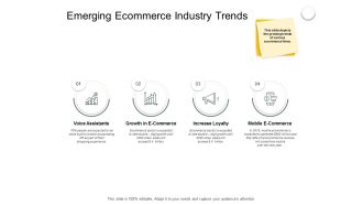 Emerging Ecommerce Industry Trends Ppt PowerPoint Presentation Professional Deck