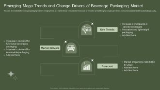 Emerging Mega Trends And Change Drivers Of Beverage Packaging Market Ideas PDF