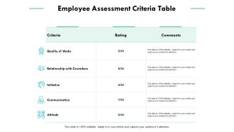 Employee Assessment Criteria Table Ppt PowerPoint Presentation Guide