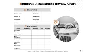 Employee Assessment Review Chart Ppt PowerPoint Presentation Ideas Graphics Tutorials