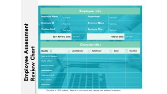Employee Assessment Review Chart Ppt PowerPoint Presentation Infographics Graphics