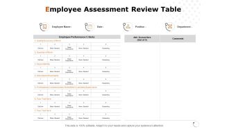 Employee Assessment Review Table Ppt PowerPoint Presentation File Graphics Tutorials