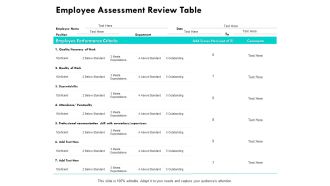 Employee Assessment Review Table Ppt PowerPoint Presentation Layouts Outline