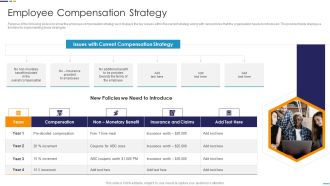 Employee Attrition Rate Management Employee Compensation Strategy Designs PDF