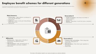 Employee Benefit Schemes For Different Generations Ppt Pictures Graphics Design PDF